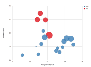 Data Visualisation tool